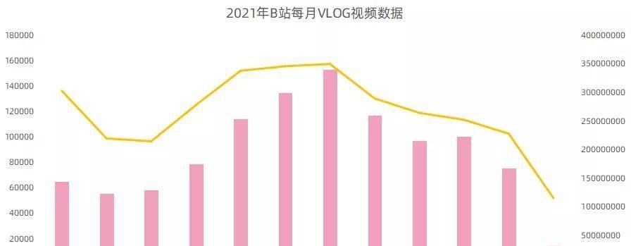 B站视频推广的关键词布局与技术优化