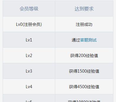 B站视频剪辑技巧：利用B站搜索建议