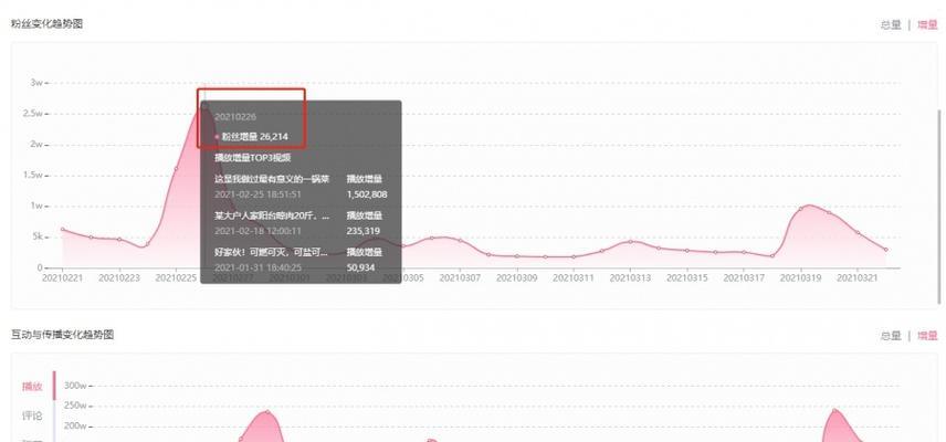 蹭热点破百万播放量，这些涨粉技巧千万不能错过！_B站怎么