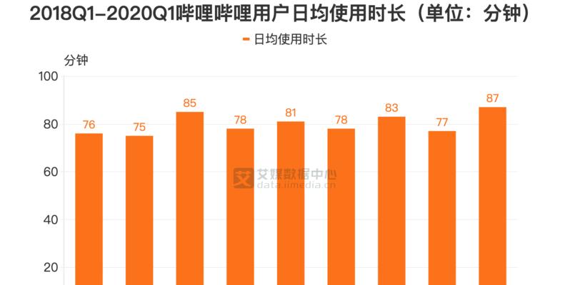 B站视频流量标题和描述优化指南