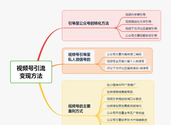 微信视频号推广攻略（用一笔钱，让你的视频走出去！）