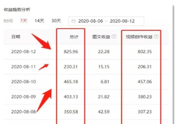 【B站视频剪辑技巧：长尾关键词优化流程】