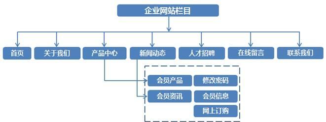 百度SEO排名优化的最佳方法（提高网站排名的技巧与策略）