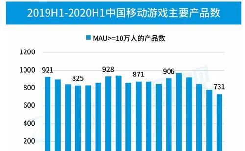 【B站视频流量提升】长尾关键词优化，引爆用户互动的秘诀！