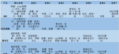 B站视频剪辑关键词应用技巧