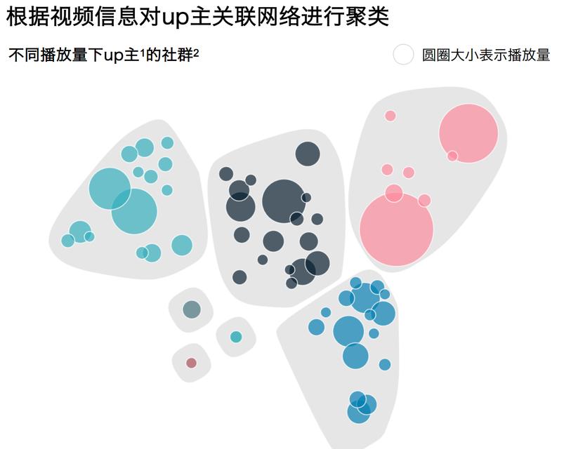 B站视频流量优化——打造爆款视频标题的秘诀