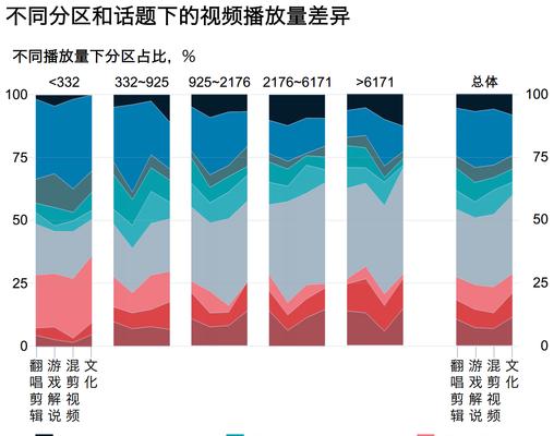 B站视频流量优化——打造爆款视频标题的秘诀