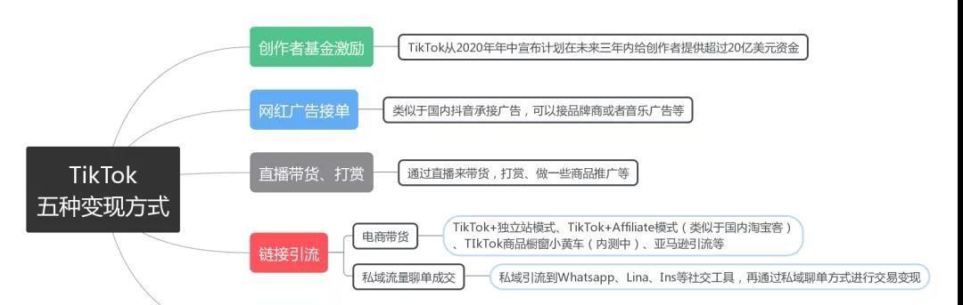 如何将TikTok达人转变为收入来源（TikTok达人如何变现，分享你的故事和技巧）