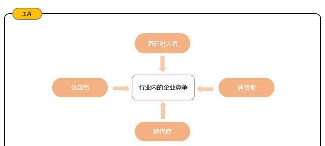 分析竞争对手的视频标题、标签和描述