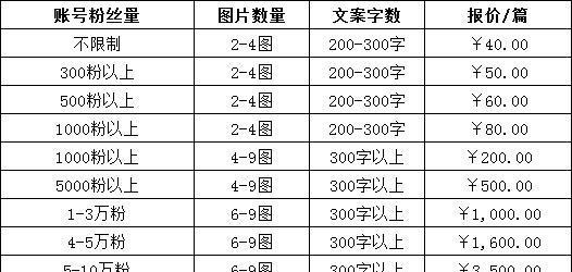 小红书推广一次多少钱？推广费用详解（小红书推广价格、服务及效果分析）