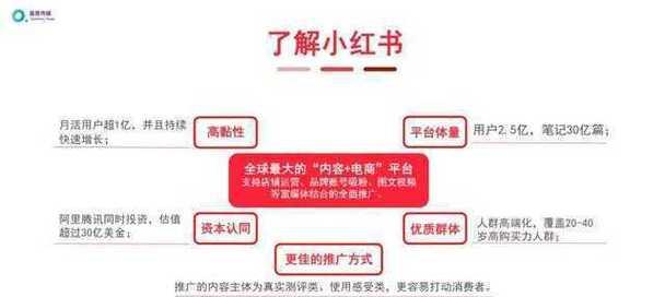 小红书推广一次多少钱？推广费用详解（小红书推广价格、服务及效果分析）