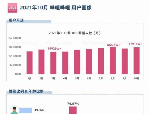 B站视频流量标签添加技巧：提高曝光与用户互动