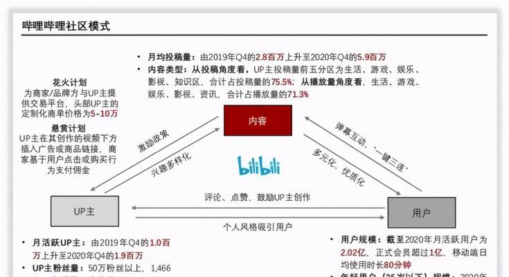 B站视频剪辑技巧：必剪技巧与B站功能运用