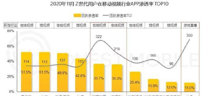 放弃短视频？B站宣布将以时长取代播放次数，保持中长视频竞争力