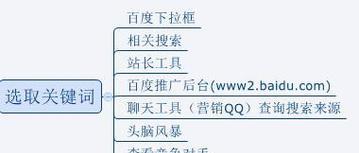 百度SEO搜索优化的方法（如何提升网站在百度搜索结果的排名？）