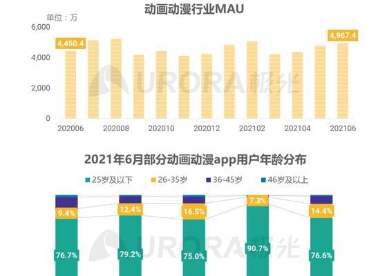 B站视频流量长尾关键词优化提升视频用户留存率