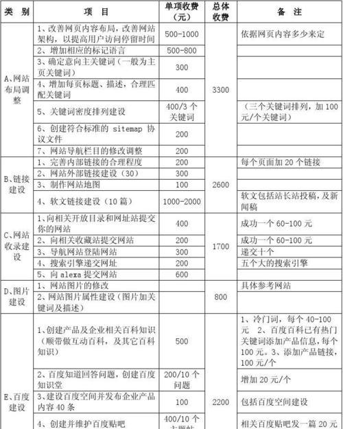 百度SEO网站优化技巧大揭秘（提升网站曝光率的实用方法与技巧）