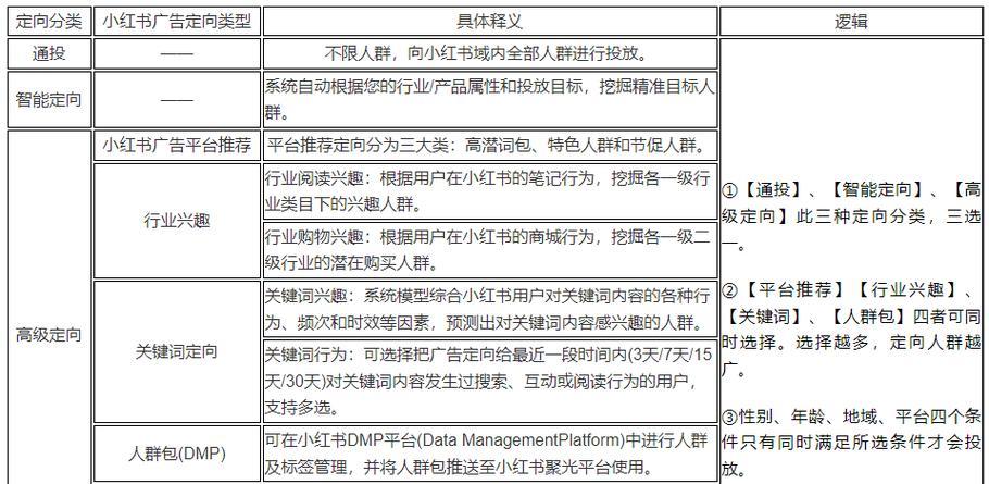 小红书信息流广告：营销新趋势