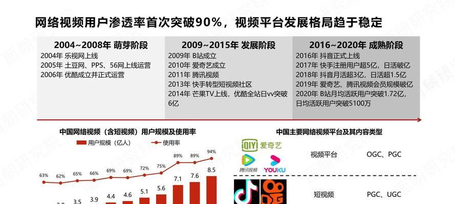 B站视频流量长尾关键词优化提升视频用户购买留存率