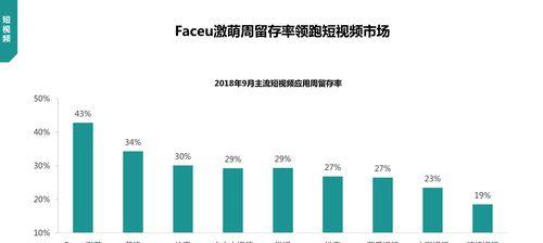 B站视频流量长尾关键词优化提升视频用户购买留存率