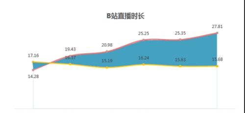 B站视频流量长尾关键词优化提升视频用户忠诚度