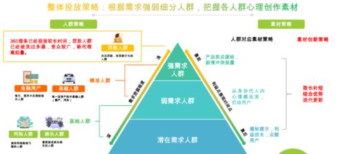 快手推出云服务业务StreamLake（快手布局云计算，探寻新商业增长点）