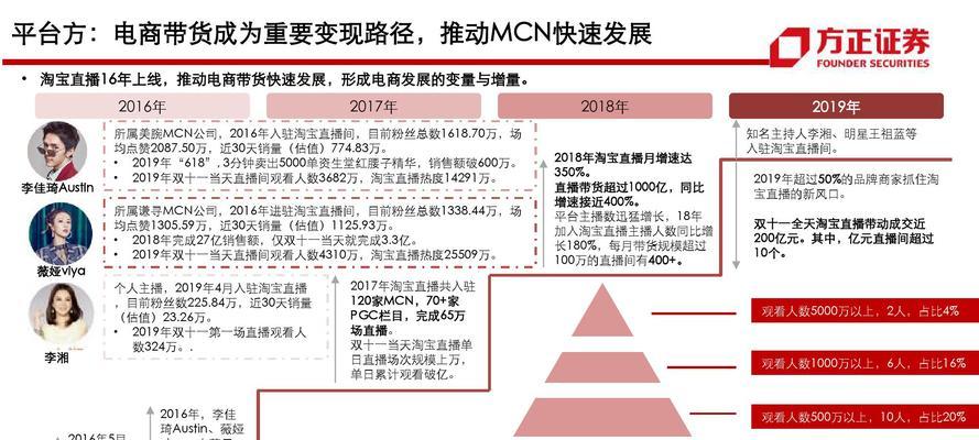 B站视频流量如何做长尾关键词优化提升视频观看