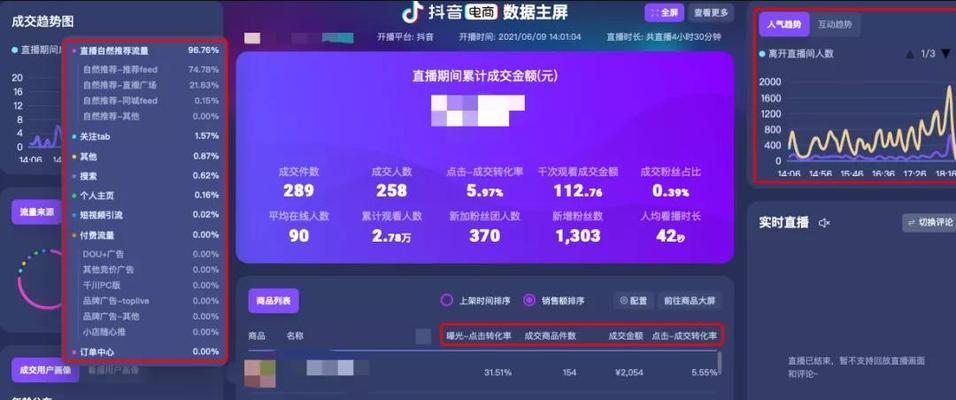 抖音直播转化率解析——如何提高转化率？（从数据分析到实操技巧，全面掌握抖音直播转化率提升方法）