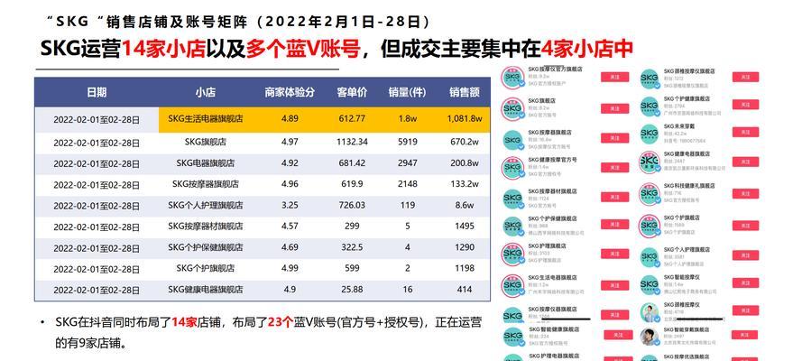 抖音直播转化率解析——如何提高转化率？（从数据分析到实操技巧，全面掌握抖音直播转化率提升方法）