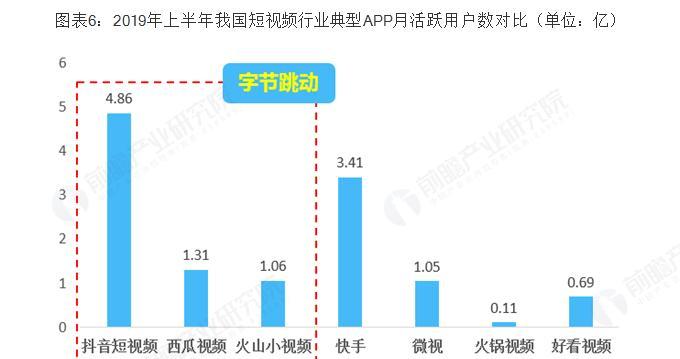 制作内容丰富、信息量大的视频，吸引用户长时间观看