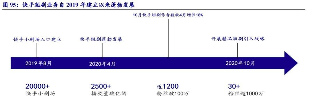 制作内容丰富、信息量大的视频，吸引用户长时间观看