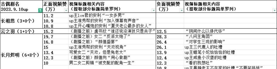 【B站视频营销宝典】优化标题，提高视频点击率！