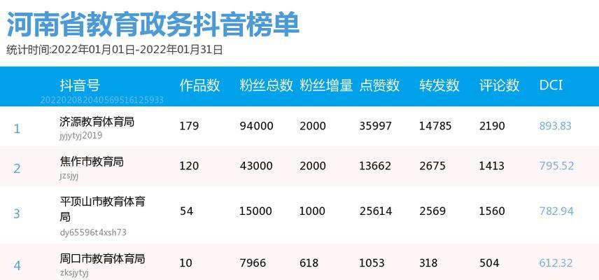 快手双击点赞网站免费有吗？（探究快手双击点赞网站的真伪及其安全性）