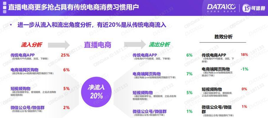 微信视频号带货直播攻略（从0到1，轻松掌握直播带货技巧）