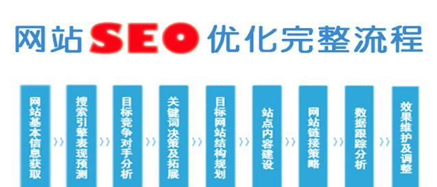 百度SEO搜索优化的实用方法（提高网站排名，吸引更多流量）