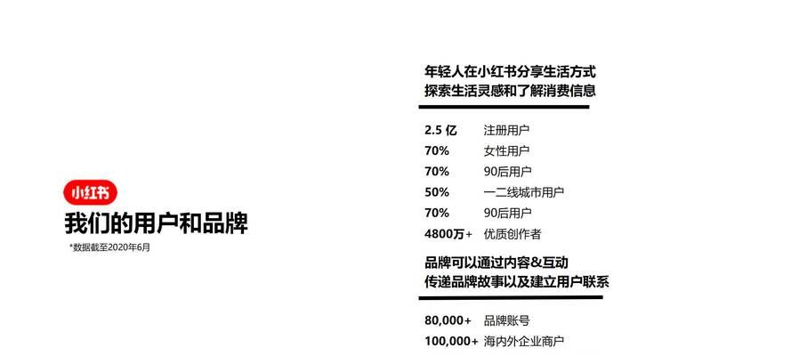 小红书新账号运营，如何快速成长？（小红书账号搭建、运营策略、粉丝引流，一篇文章全解析！）