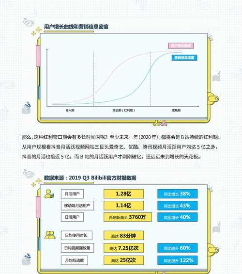 B站视频流量如何做长尾关键词优化提升视频用户忠诚度