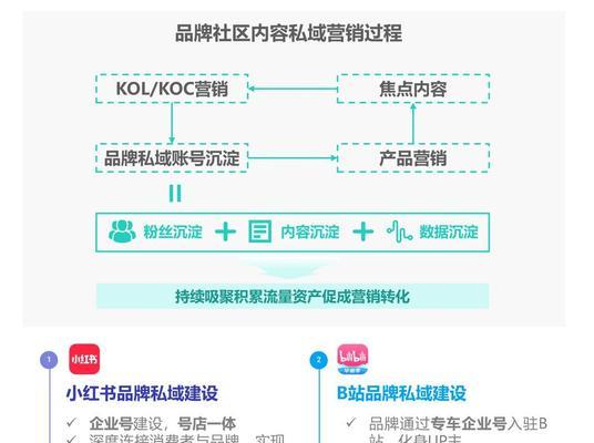 B站视频流量如何做长尾关键词优化提升视频用户忠诚度