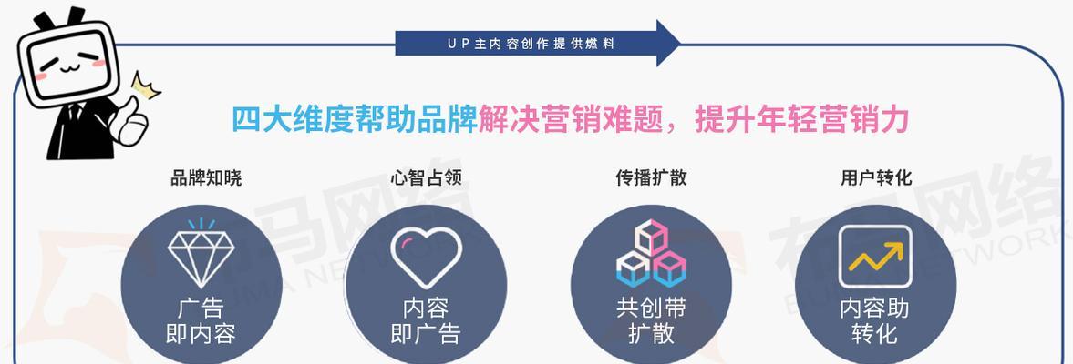 B站视频流量如何做长尾关键词优化提升视频用户忠诚度