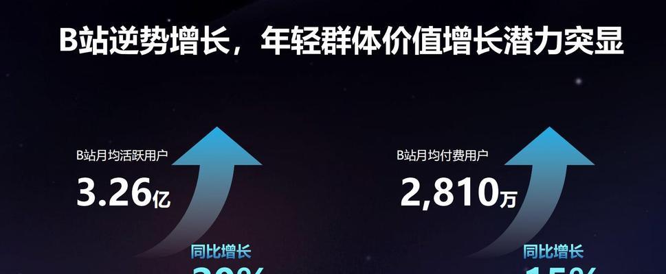 免费获取B站视频推广网址