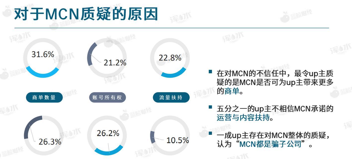 如何在B站获得更精准的视频流量？