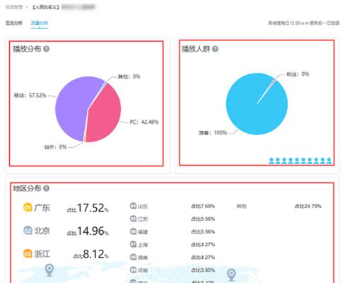 如何在B站获得更精准的视频流量？