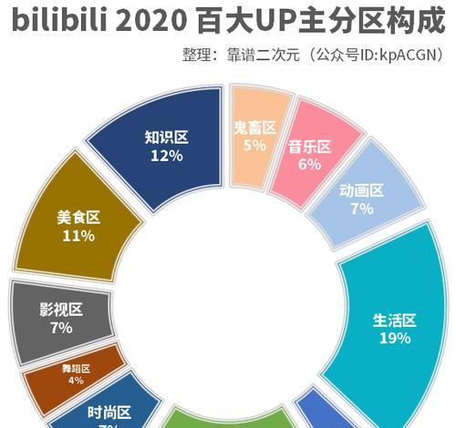 如何通过长尾关键词优化提升B站视频用户活跃度