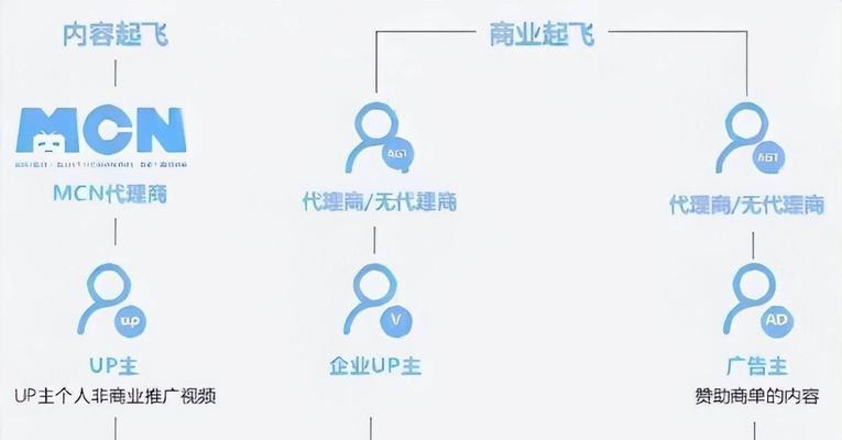 B站视频推广：如何通过关键词优化提升观看量