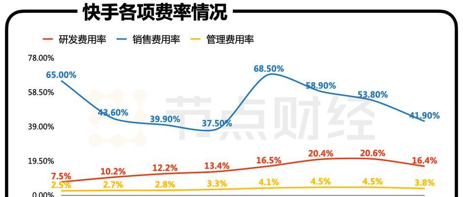 快手收益怎么算？教你轻松掌握收益计算方法！（从粉丝量到广告收益，全面解析快手收益计算秘诀）