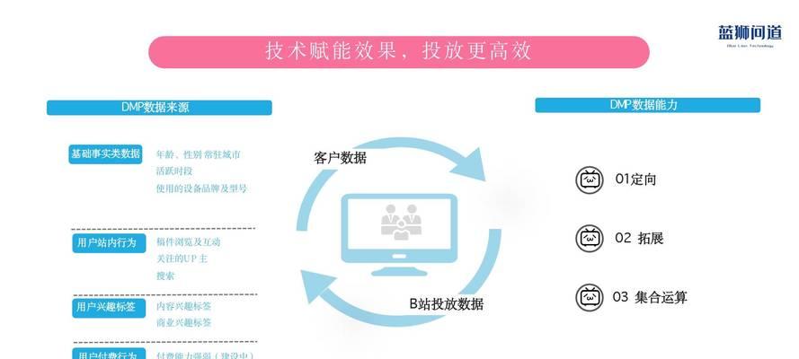 标题：B站视频推广的内容优化与互动实战指南