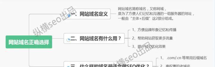 如何通过百度SEO优化提高排名（全面了解百度SEO优化技巧，打造高质量网站）