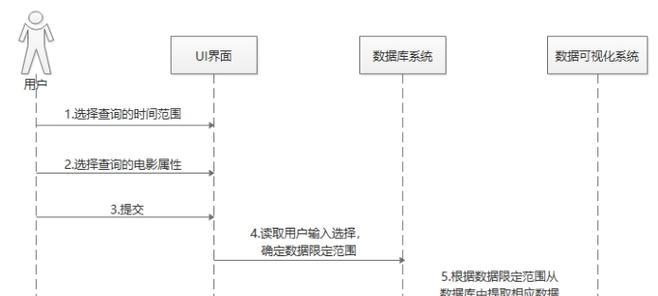 毕设分享B站大数据分析可视化(源码+论文)