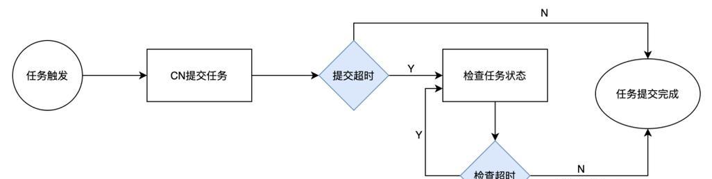 大数据驱动下的B站内容分析——毕设研究指南