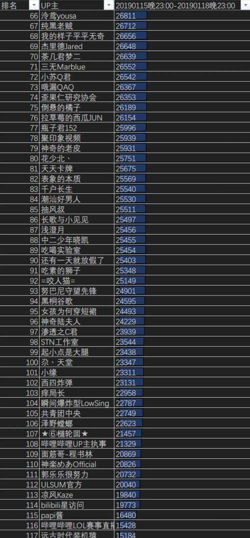 快速涨粉技巧，如何打造出B站爆款视频？